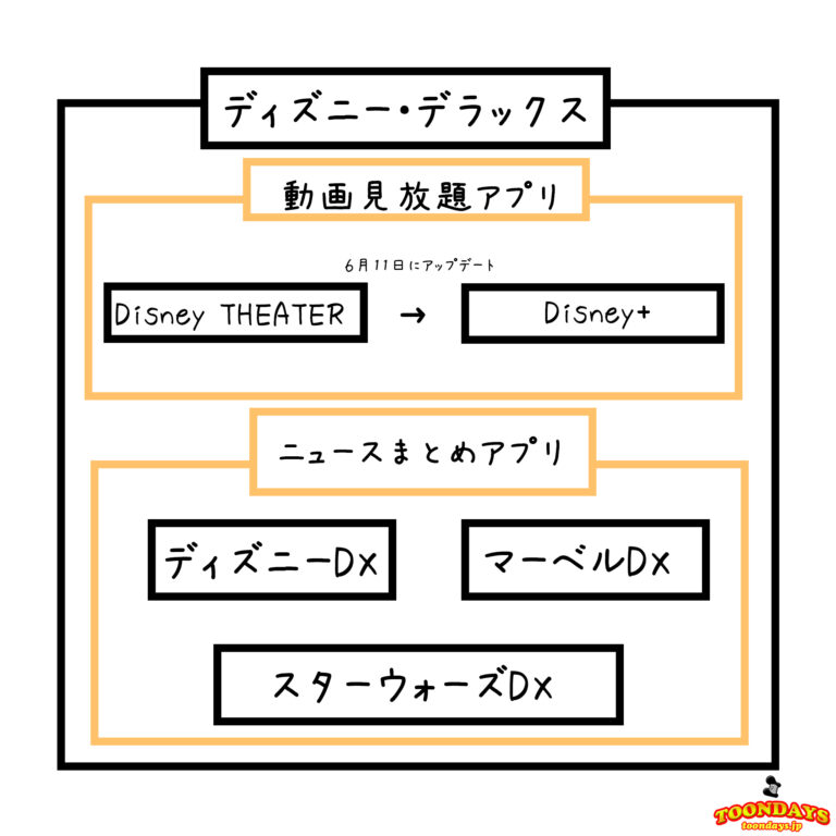 disney+とディズニーデラックスの違い