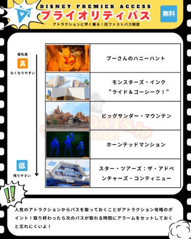 東京ディズニーランドのプライオリティパスを効率よく取る順番