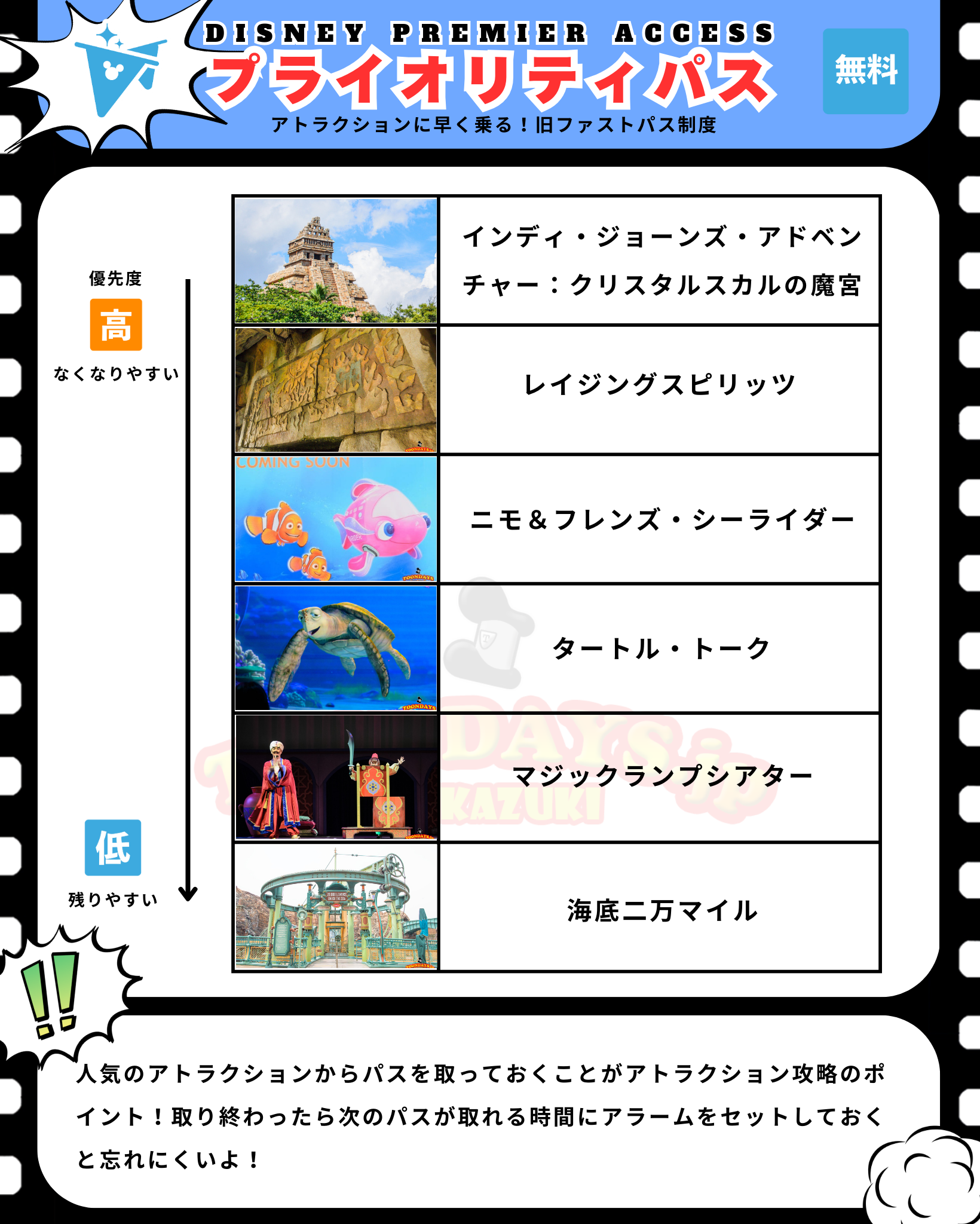 東京ディズニーシーのプライオリティパスを効率よく取る順番