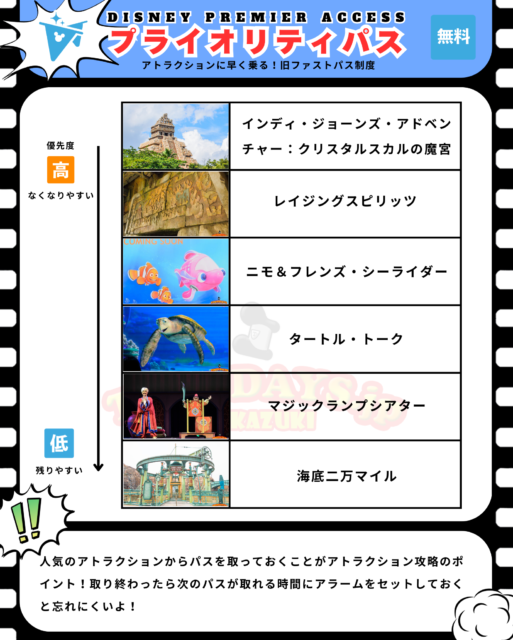 東京ディズニーシーの2025年3月プライオリティパスの取る順番